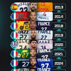 开云官方-拿到过DPOY的欧洲球员：共计5人法国超一半 戈贝尔一人拿4次